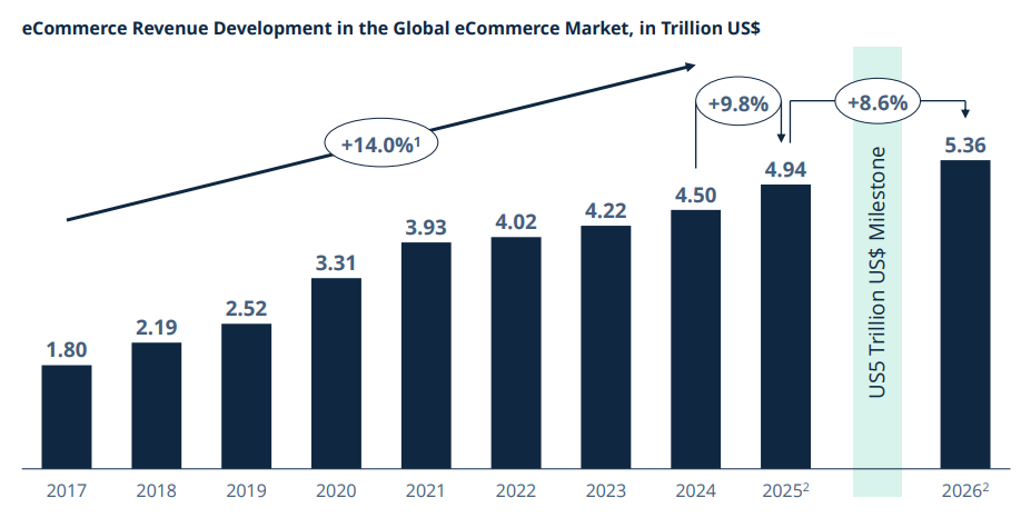 eCommerce LATAM 2026 eCommerce LATAM 2026